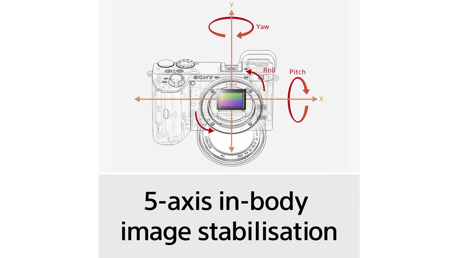 Sony diagram of the a6600 sensor with yaw, roll and pitch arrows, labelled 5-axis in-body image stabilisation