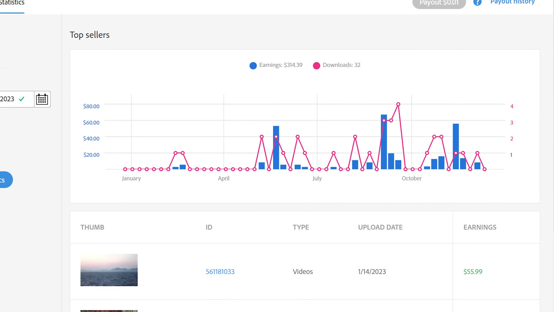 The Adobe Stock insights dashboard showing a top sellers chart of earnings and downloads