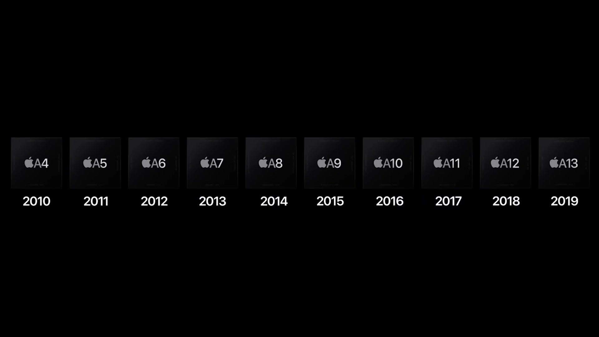 A timeline of Apple's A4 through A13 chips from 2010 to 2019