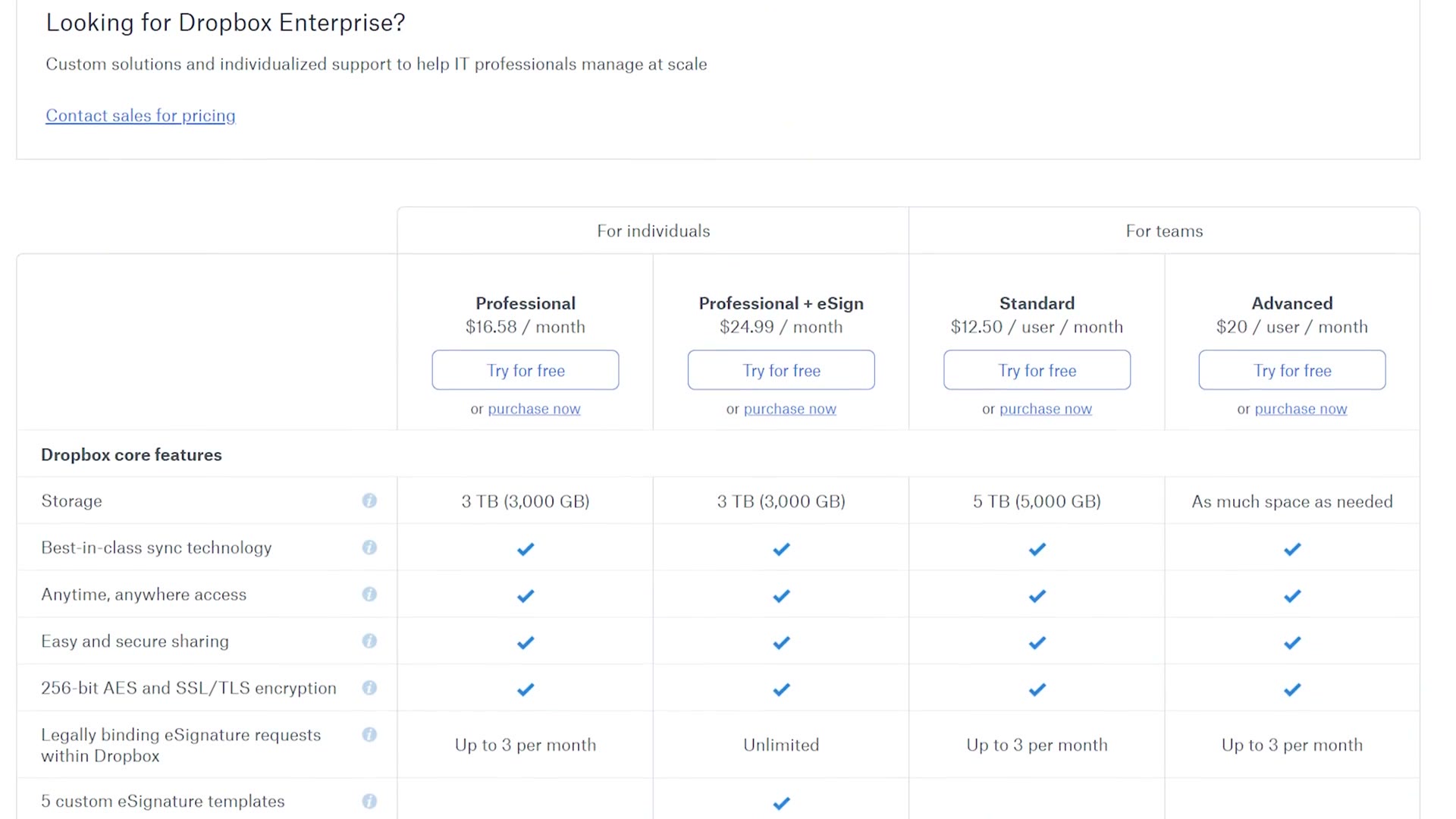 Dropbox pricing tiers