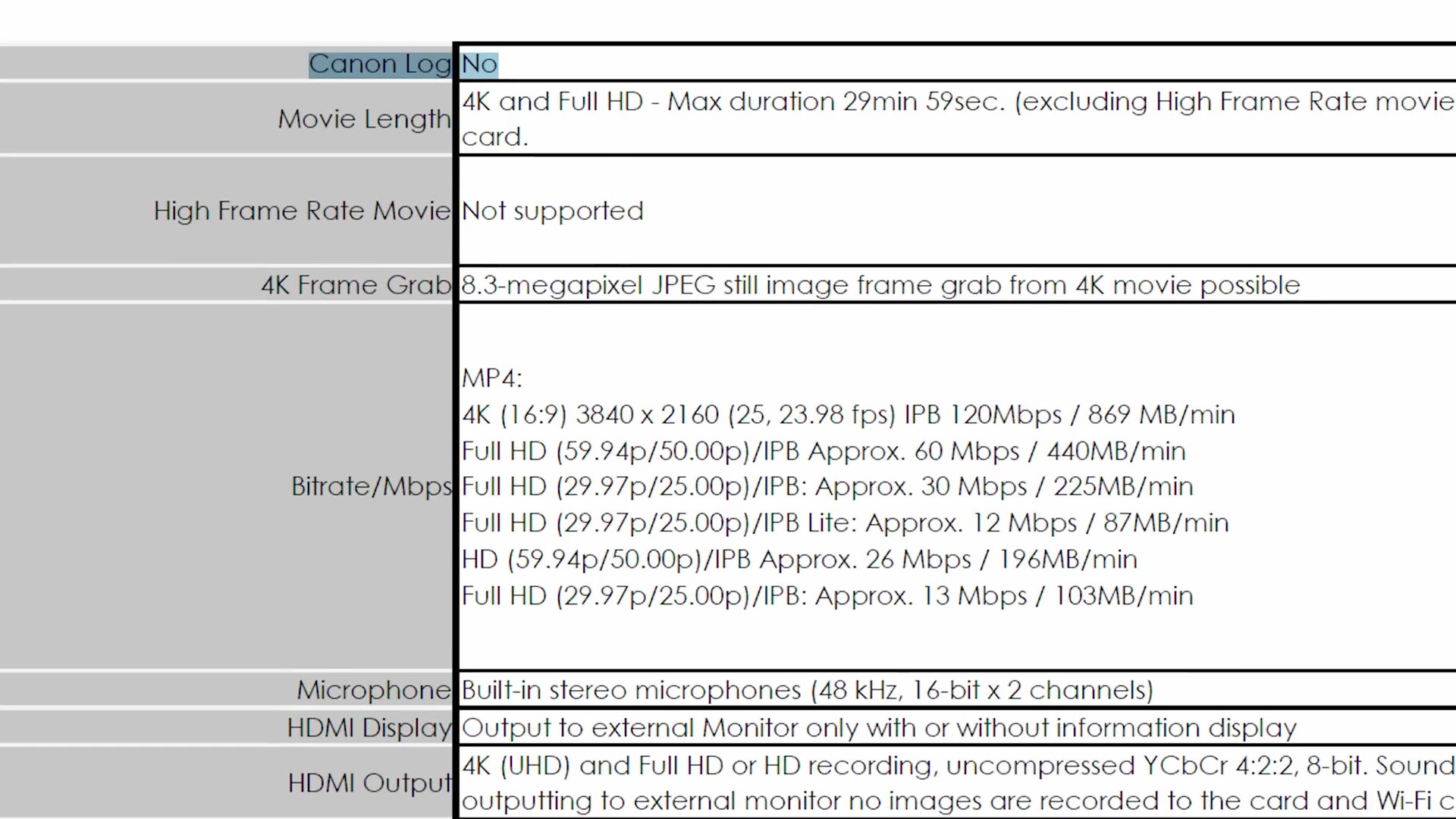 Leaked Canon EOS RP specification spreadsheet with the Canon Log row highlighted and reading No