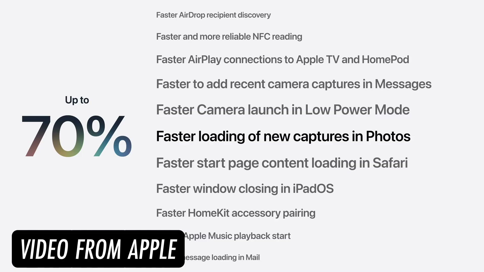 Apple WWDC slide reading Up to 70% beside a list of faster system operations including faster loading of new captures in Photos