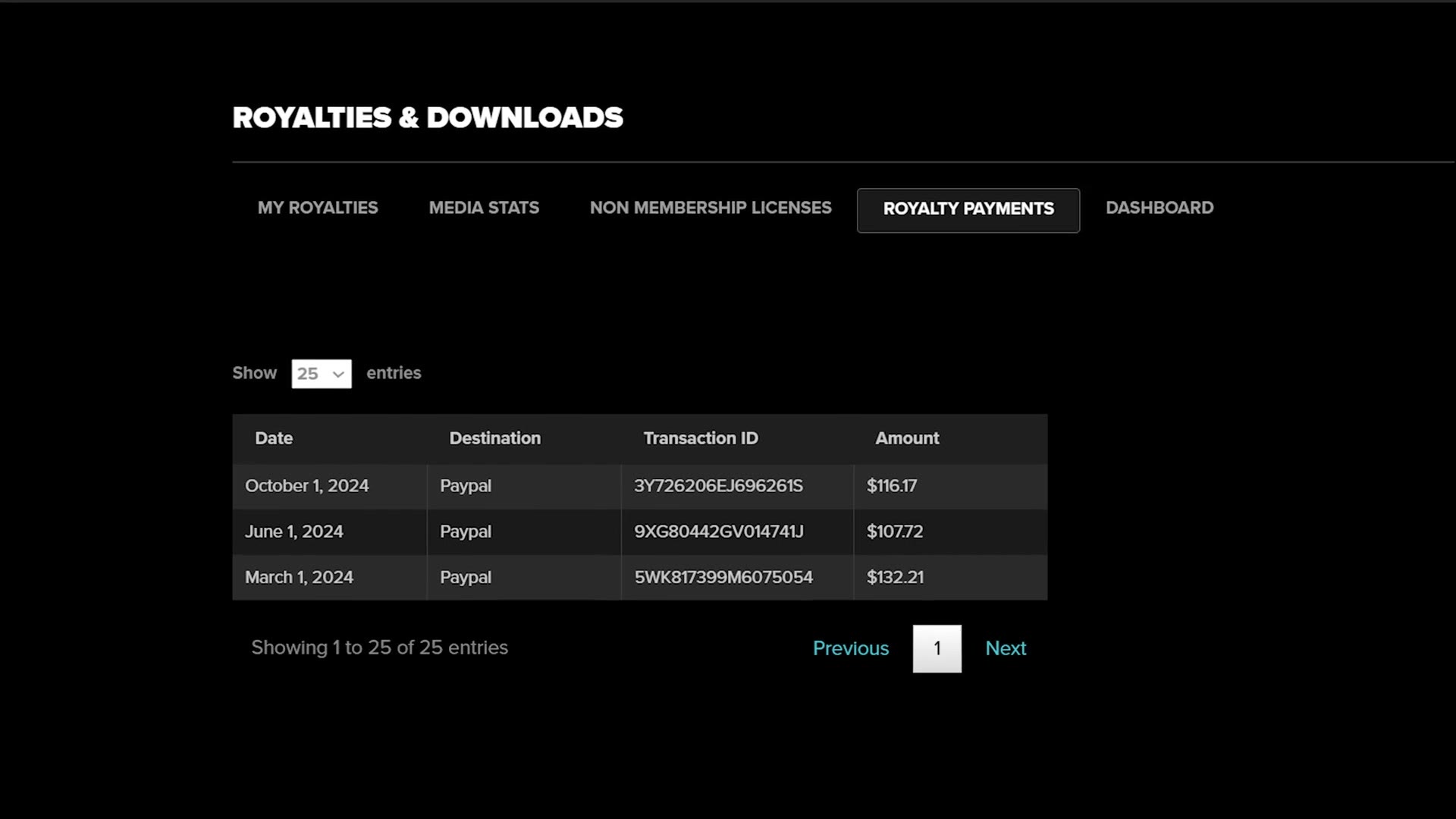 The Lightstock royalty payments table showing 2024 PayPal payouts of $116.17, $107.72 and $132.21