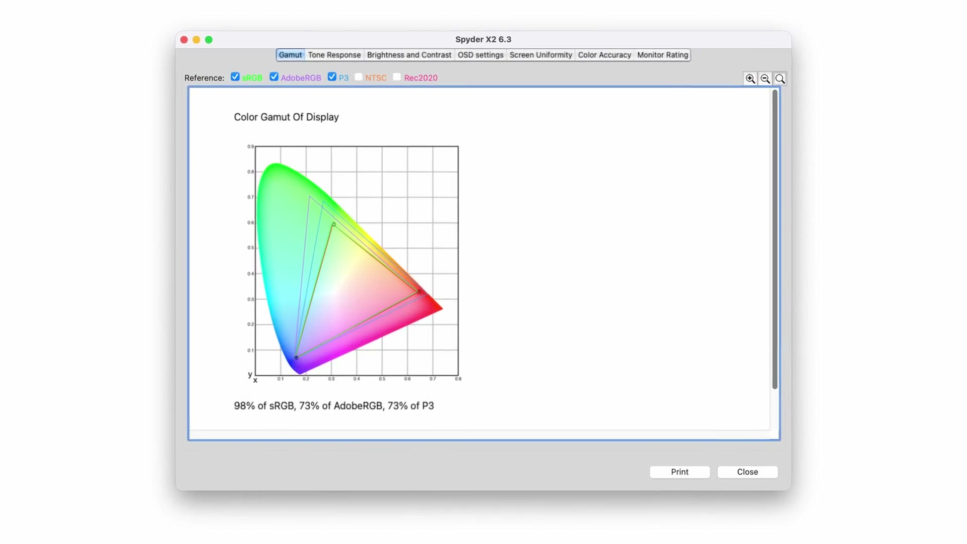Spyder X2 calibration software showing the color gamut of the display, reading 98% of sRGB, 73% of AdobeRGB and 73% of P3
