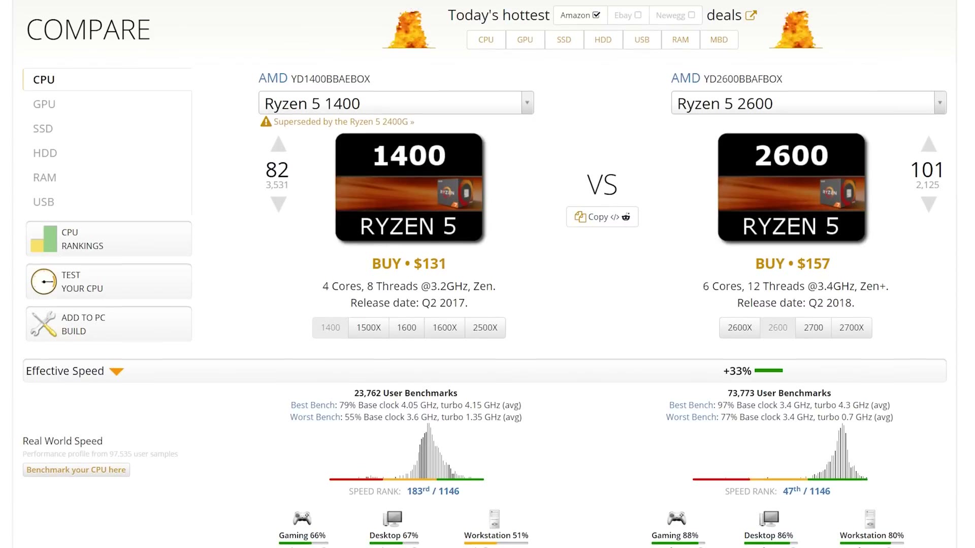 Benchmark comparison page showing the Ryzen 5 1400 at 4 cores and 8 threads against the Ryzen 5 2600 at 6 cores and 12 threads