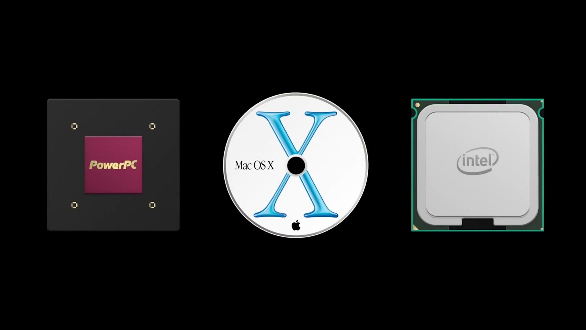 A graphic showing the PowerPC chip, a Mac OS X disc and an Intel processor