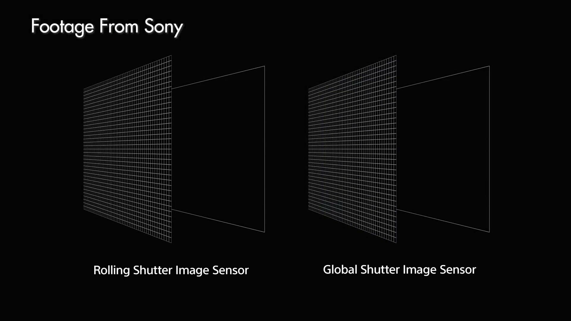 A Sony diagram comparing a rolling shutter image sensor to a global shutter image sensor