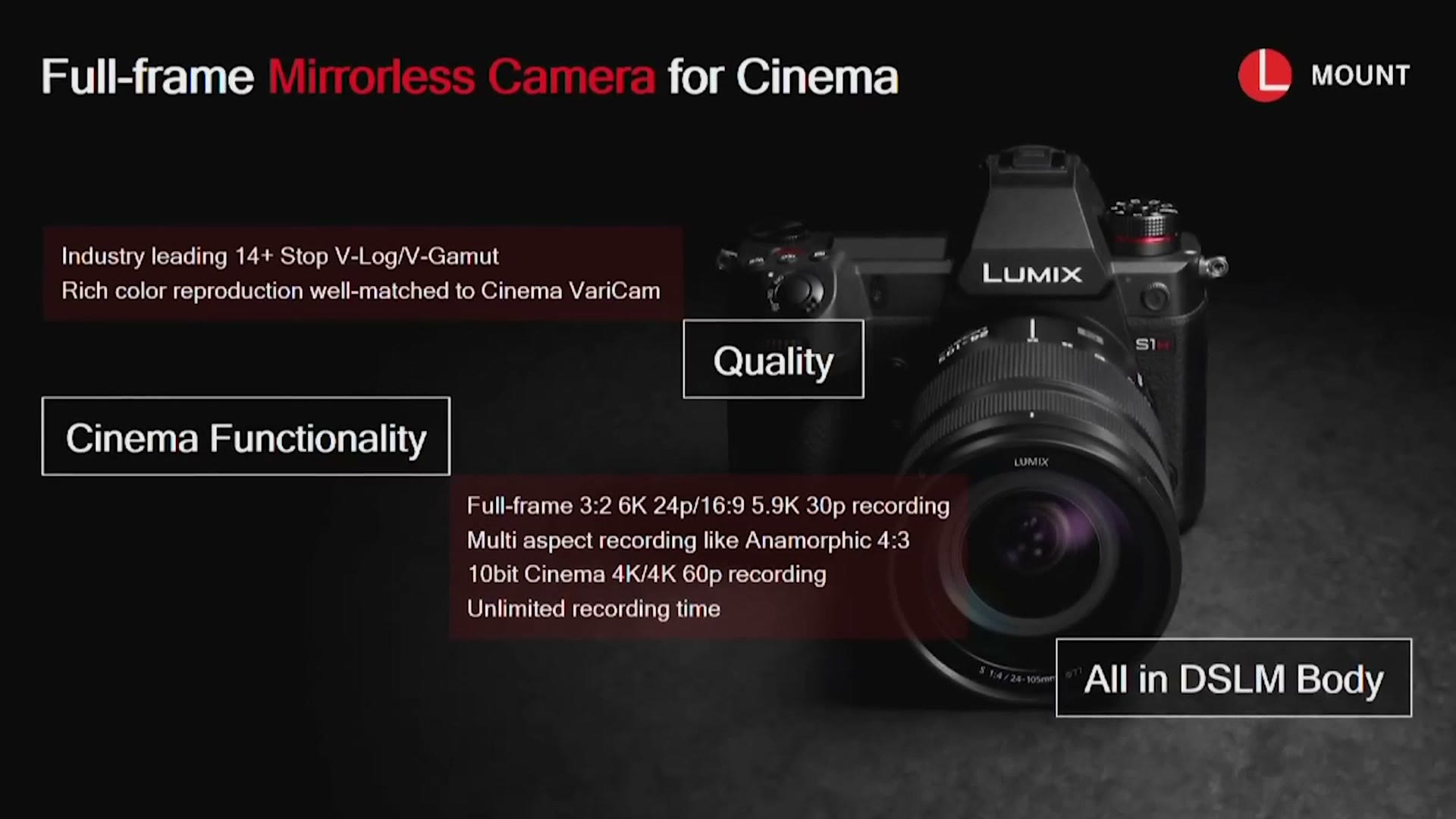 Panasonic's own S1H announcement slide listing full frame 3:2 6K 24p, 16:9 5.9K 30p, anamorphic 4:3, 10 bit 4K 60p and unlimited recording time