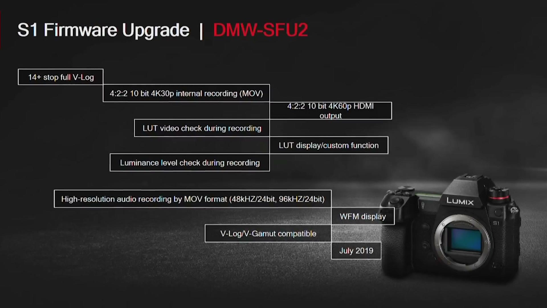 Panasonic slide for the S1 firmware upgrade DMW-SFU2, listing full V-Log, 4:2:2 10 bit 4K30p internal, 4:2:2 10 bit 4K60p over HDMI and a waveform display