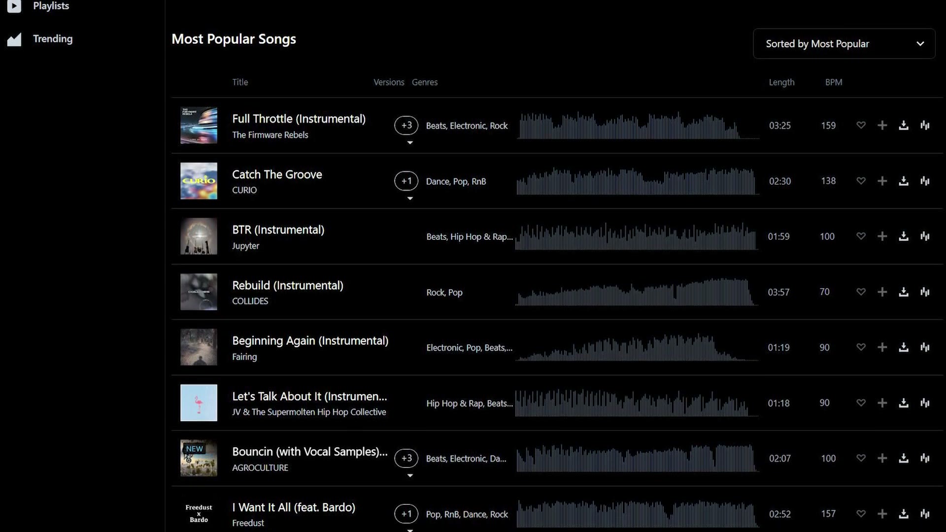 The Track Club Most Popular Songs list with waveforms and BPM values