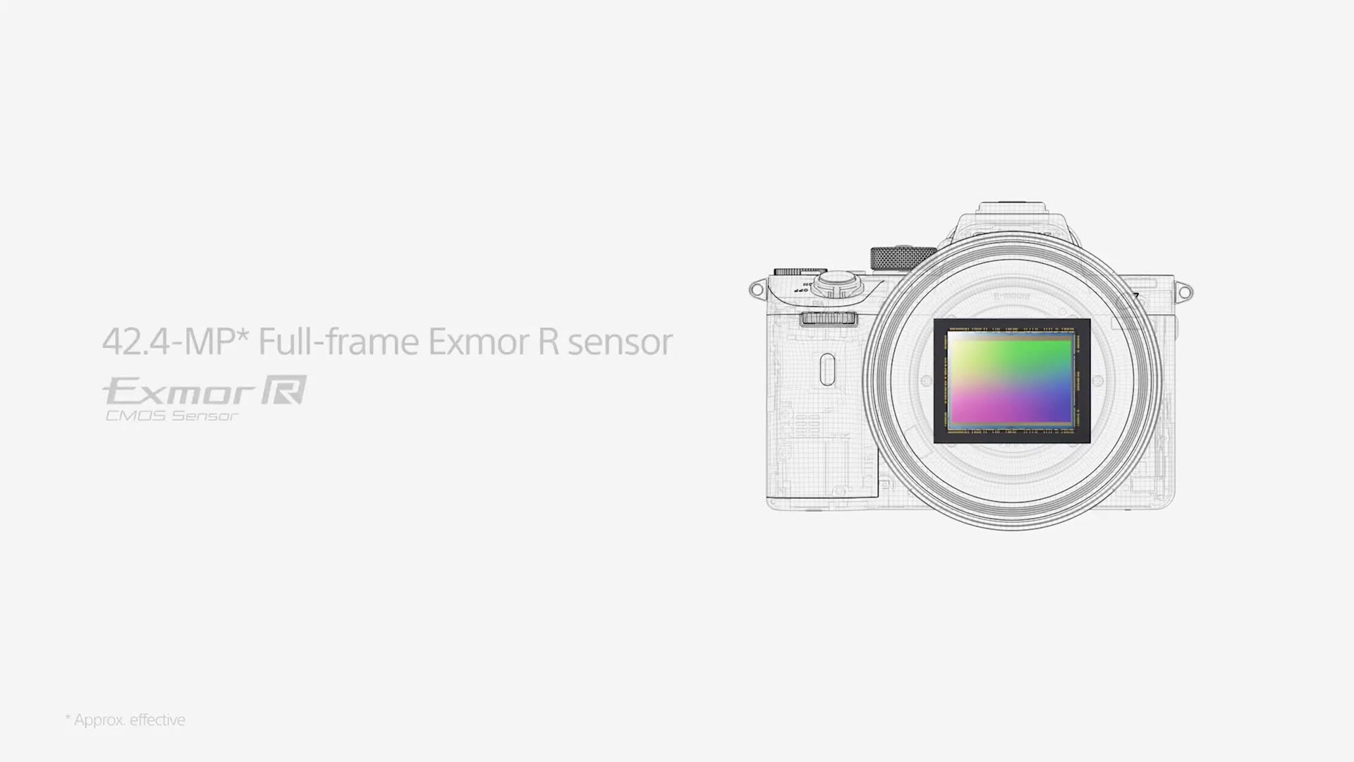 Sony slide showing a wireframe camera body with a sensor highlighted and text reading 42.4 megapixel full frame Exmor R sensor